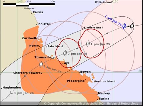 TOP PRIORITY FOR IMMEDIATE BROADCAST... - Townsville Storms