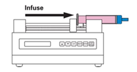 Laboratory Syringe pumps