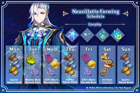 [V4.1] Neuvillette Materials Infographic & Farming Schedule Genshin Impact | HoYoLAB