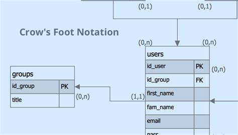 Crow's Foot Notation | ER Diagram Programs for Mac | Basic Diagramming ...