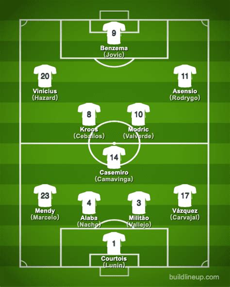 Real Madrid CF 2022-2023【Squad & Players・Formation】