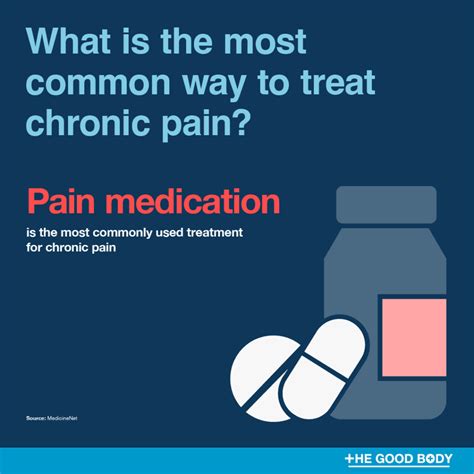 29 Chronic Pain Statistics: US & Global Prevalence