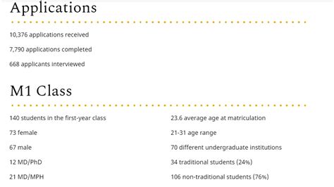 Emory University School Of Medicine: Requirements, Acceptance Rate, Class Profile, Financal Aid ...