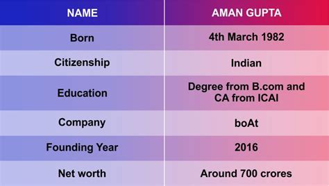 Aman Gupta Success Story: From Zero To Hero | Building boAt Lifestyle