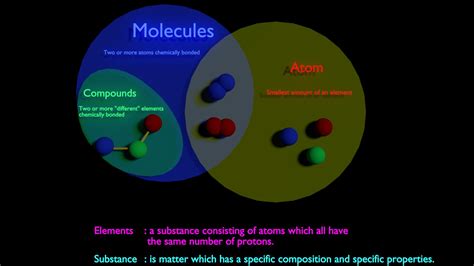 Diagram Of A Molecule Of An Element