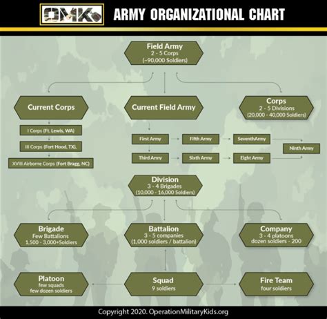 Platoon Size - US Army Organizational Structure For 2021