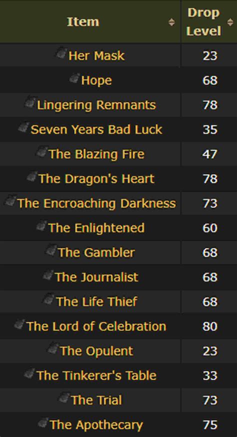 PoE 3.21 Farming Guide: Top 5 Maps for Currency Farming