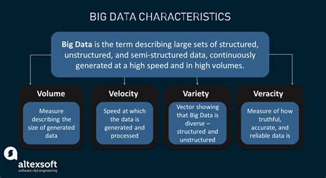 Big Data Analytics Explained | AltexSoft