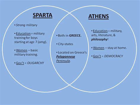 Athens Vs Sparta Comparison Chart