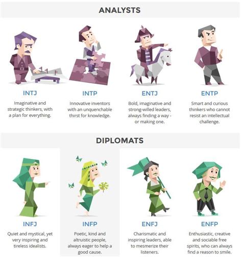 Types Of Personality Test