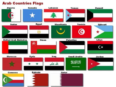 22 Arab Countries: Facts, Flags and More • Welcome2Jordan