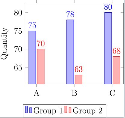 How to Construct a Side by Side Double Bar Graph For Non-numerical Data | Algebra | Study.com