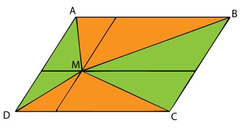 Triangle Areas in a Parallelogram II