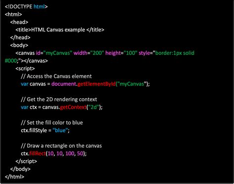 HTML Canvas Load Testing Explained - LoadView