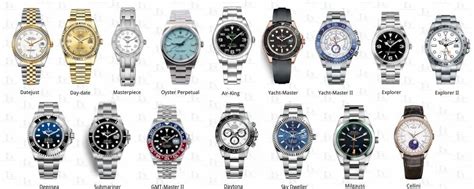 Rolex Watch Price - Rolex Collections | Drwatchstrap