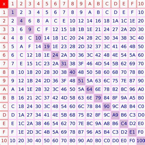 Best Hex To Binary Converter Tool 2023 ( 100% Working ) - Hex to Decimal