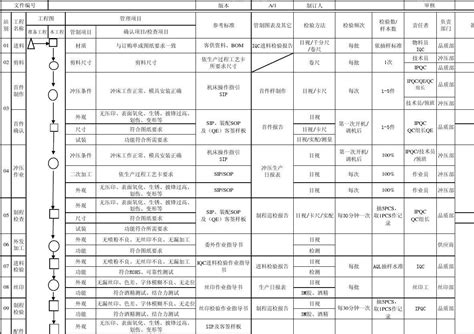 QC工程图_word文档在线阅读与下载_无忧文档