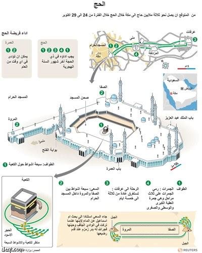 رسم توضيحي عن مناسك الحج في مكة المكرمة | صحيفة الاقتصادية