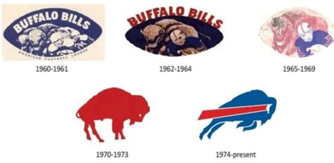 Buffalo Bills logo and the history behind the team | LogoMyWay