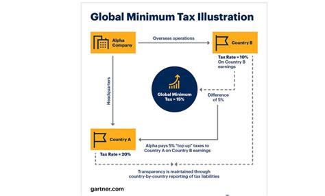 Global minimum tax deal: what you need to know | Business