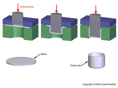 Sheet Metal Forming