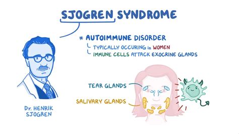 Sjogren syndrome: Video, Anatomy, Definition & Function | Osmosis