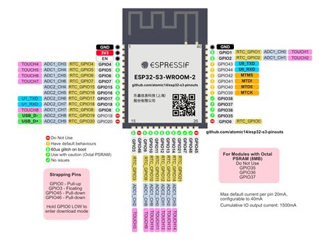 ESP32-S3: Which Pins Should I Use? | atomic14