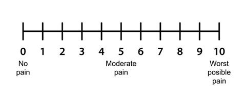 Number Line Clipart 0 10 Numeric Pain Scale