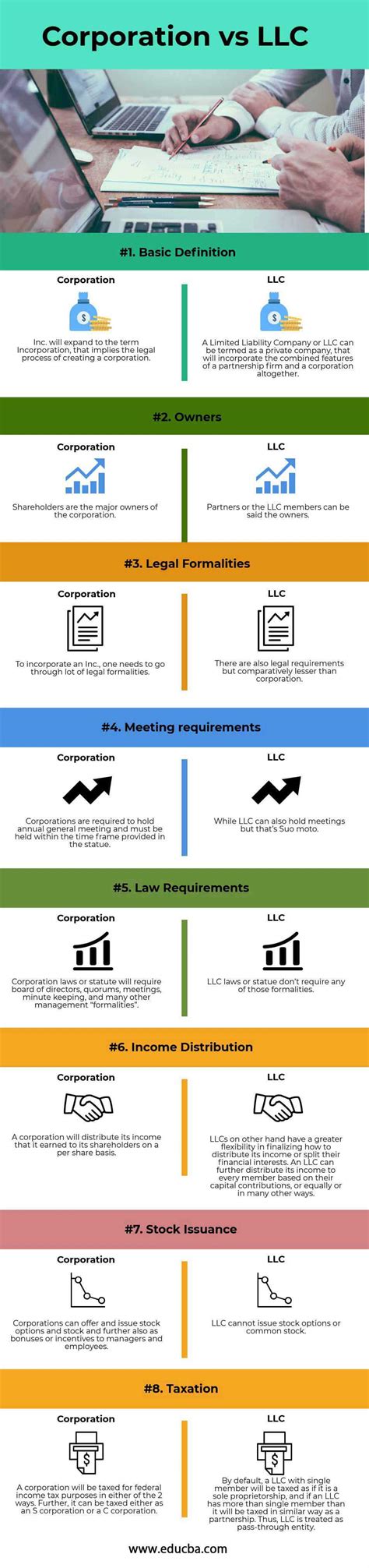 Corporation vs LLC | Top 8 Best Differences (With Infographics)