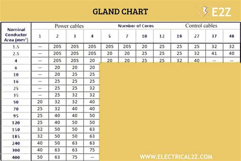 Double Compression Cable Gland Size Chart Pdf - Chart Walls