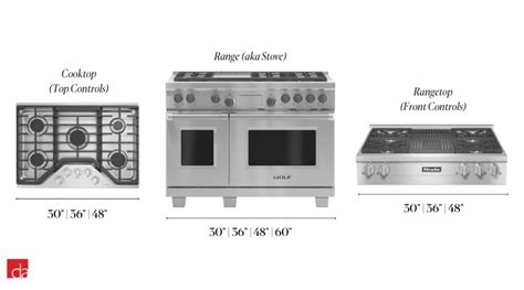 Guide to Modern Appliance Sizes