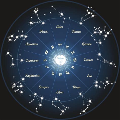 Personality Traits That Moon Sign Charts Reveal - Astrology Bay