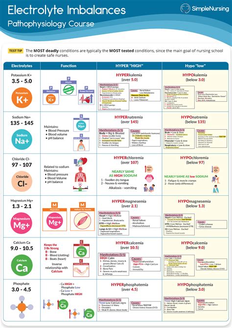 Understanding Electrolyte Imbalances