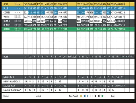 Scorecard