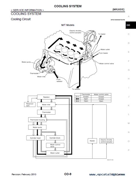 B16 Engine Wiring Diagram - Wiring Diagram and Schematics