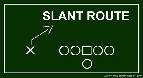 What is a Slant Route in Football? (Full Explanation)