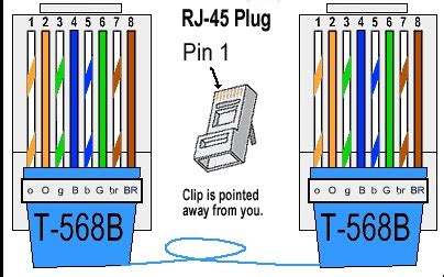 Urutan Kabel dan Cara Membuat Kabel Lan Dengan RJ45 - Jatibarang ...