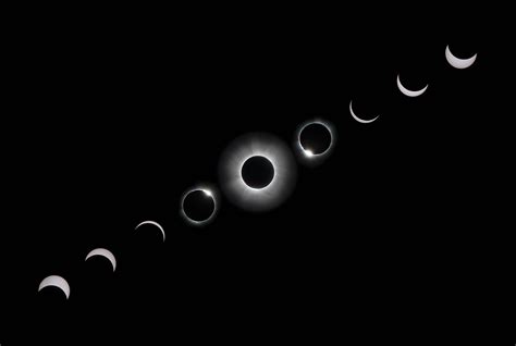 Solar Eclipse Phases