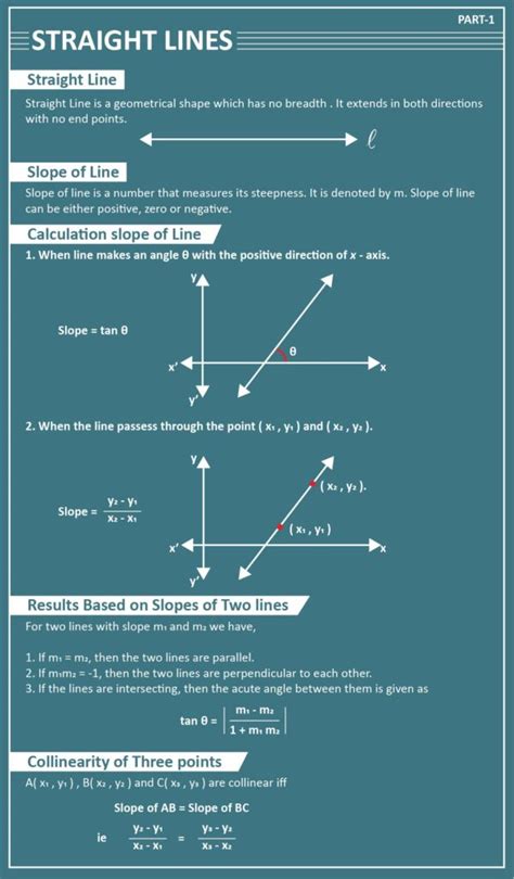 Distance of Point From a Line: Meaning, Formulas, Videos and Examples