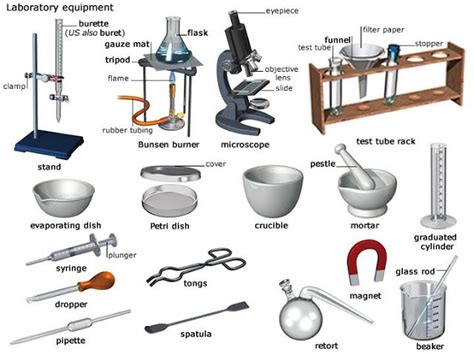 Search Results for “Laboratory Equipment Names” – Woodworking Pro | Lab equipment, Laboratory ...