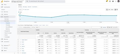 17 Most Important Digital Marketing Metrics Every Business Should Track ...