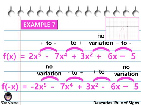 Descartes Rule Of Signs Worksheet - Worksheets For Kindergarten