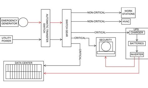 Supplying Backup Power to Data Centers | Used Generator Industry