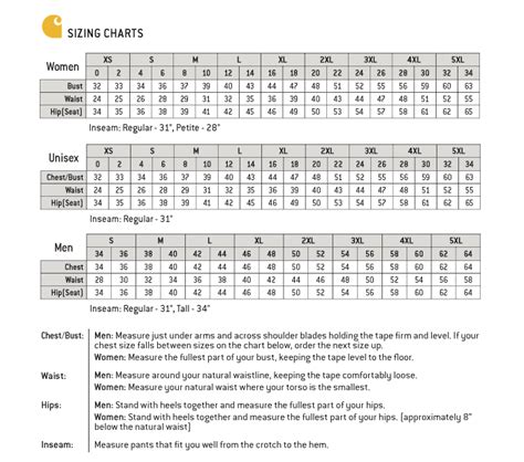 Carhartt Warmth Ratings Chart