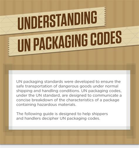 Understanding UN Packaging Codes Infographic - Eric Kenyon | Graphic Design Portfolio