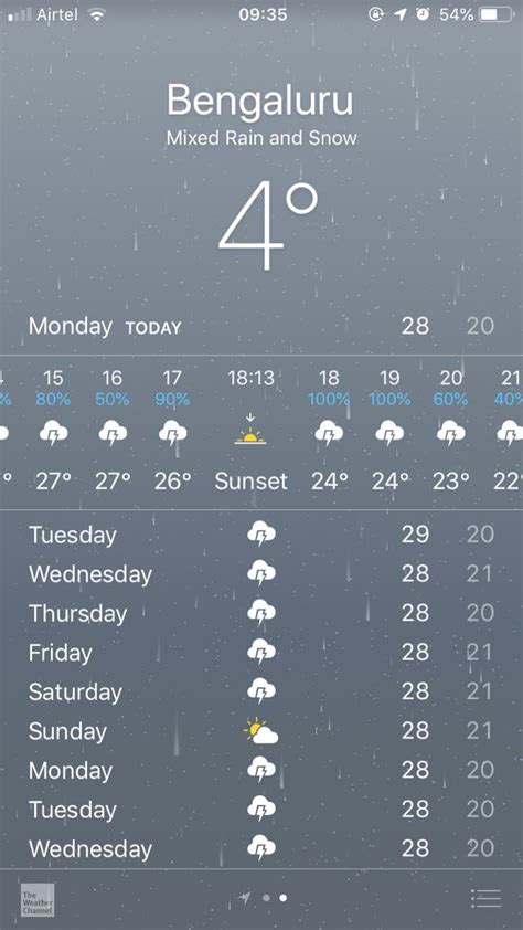 Rain and snow in Bangalore? What's up with the weather forecast? : r ...