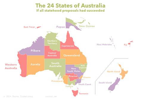 Australian States