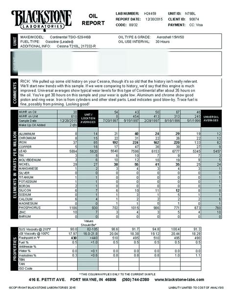 Oil Analysis Providers: Its About Service - Aviation Consumer