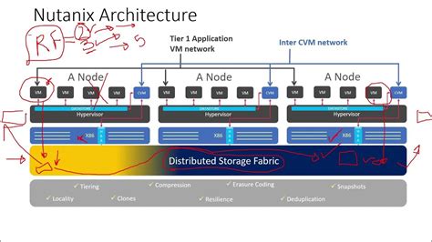 Session 2 - Nutanix Cluster Architecture and Components - YouTube