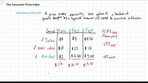 Calculating a Consumer Price Index (CPI) - YouTube